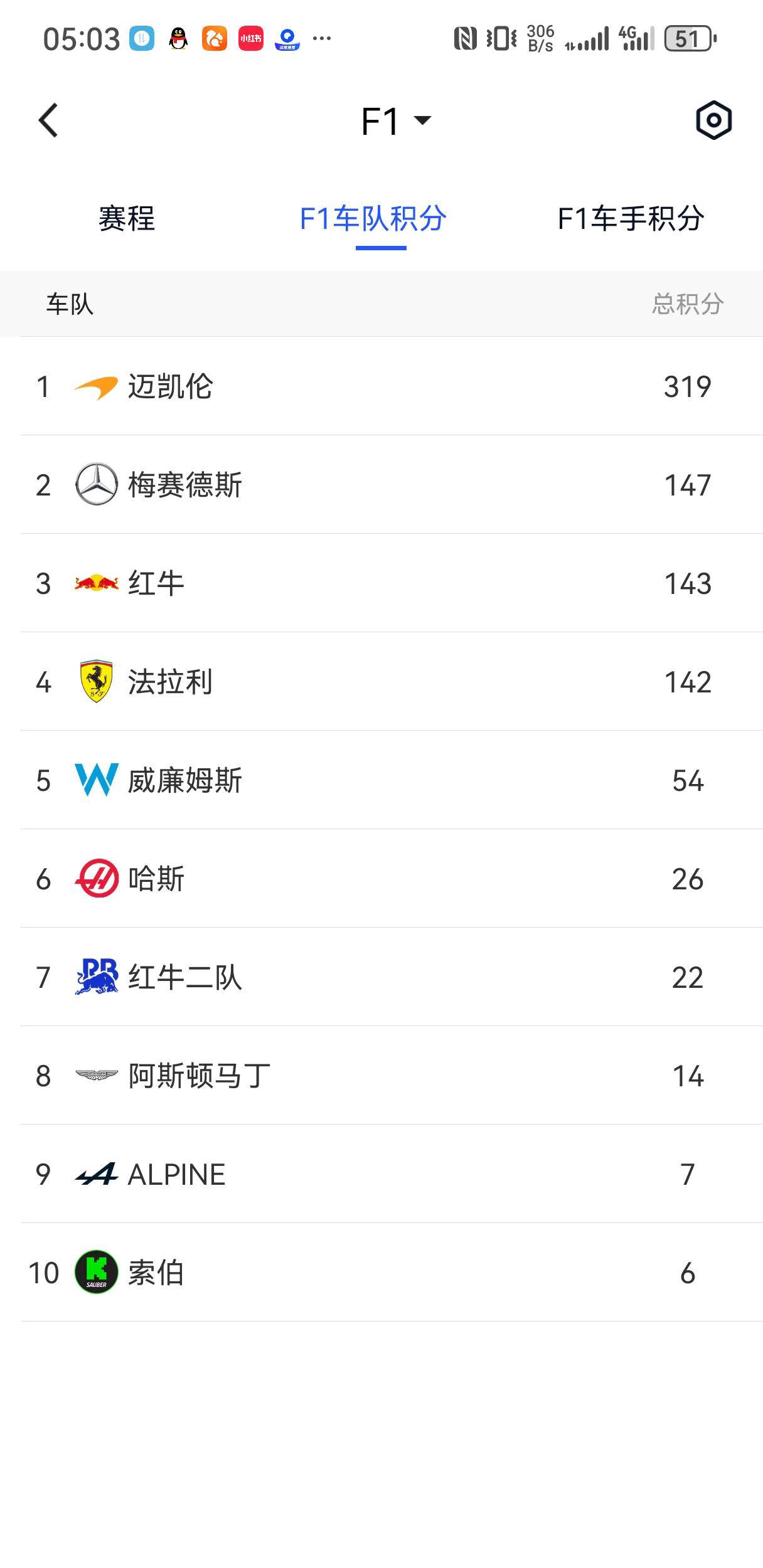 莱比锡红牛稳坐积分榜榜首，雄心勃勃向前的简单介绍