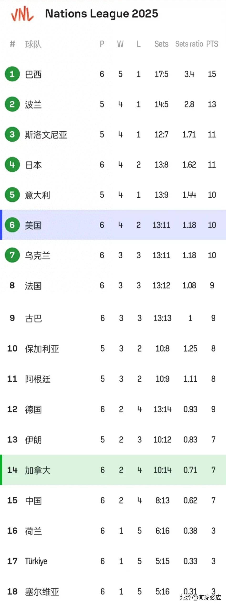 里昂主场击败尼斯，稳固积分榜前列的简单介绍